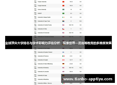 全球顶尖大学排名与学术影响力评估分析：探索世界一流高等教育的多维度发展