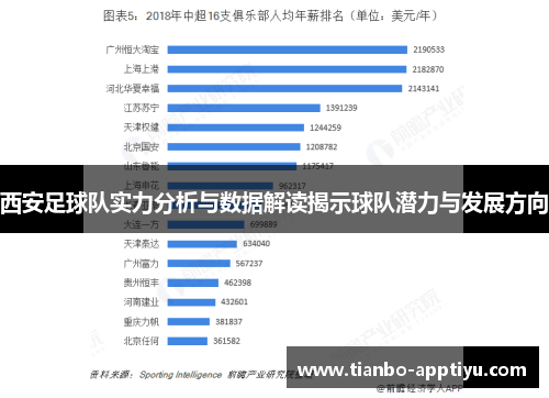 西安足球队实力分析与数据解读揭示球队潜力与发展方向