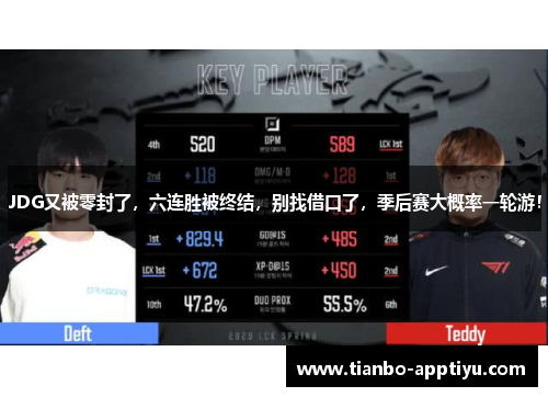 JDG又被零封了，六连胜被终结，别找借口了，季后赛大概率一轮游！